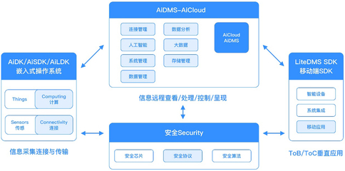 自連科技發布全場景物聯網解決方案，賦能大健康與新基建新賽道