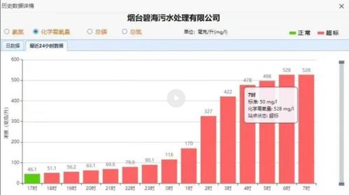 煙臺(tái)污水處理廠數(shù)據(jù)超標(biāo)事件 泄壓閥堵塞成主因，生態(tài)環(huán)境局通報(bào)原因